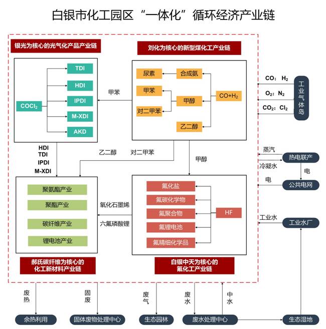 园区一体化.jpg