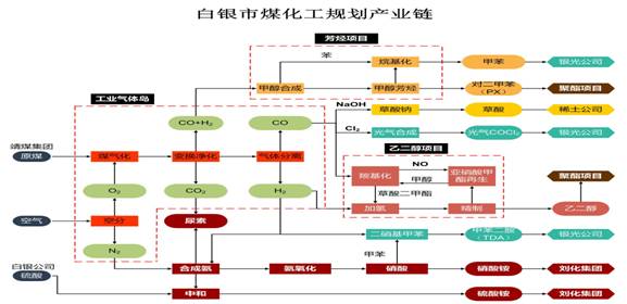 煤化工产业链.jpg