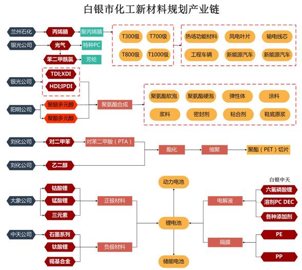 新材料产业链.jpg