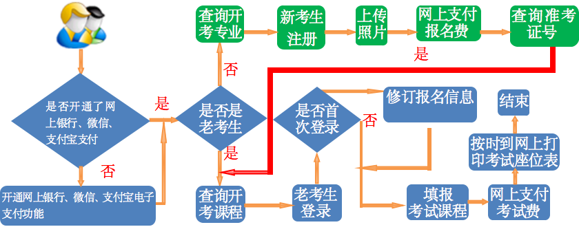 甘肅教育考試網官方_甘肅考試教育考試網_甘肅考試教育網站