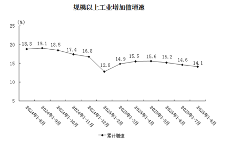 规上工业.png