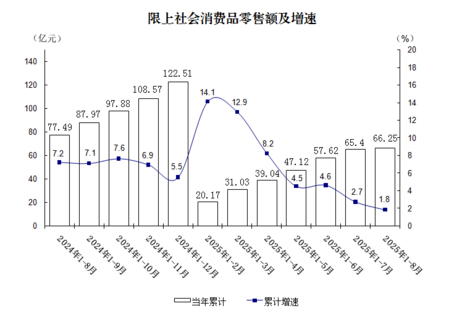 限上社零.png