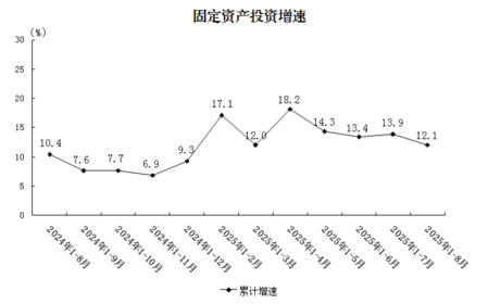 投资.png